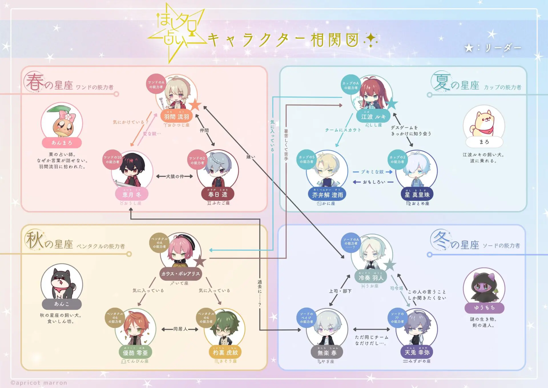 あんずまろんプロデュース - あんずまろんのお部屋